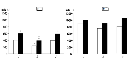Epithalon peptide for women's cellular health and sleep improvement